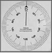Tarquin Pie Chart Scale (Single)