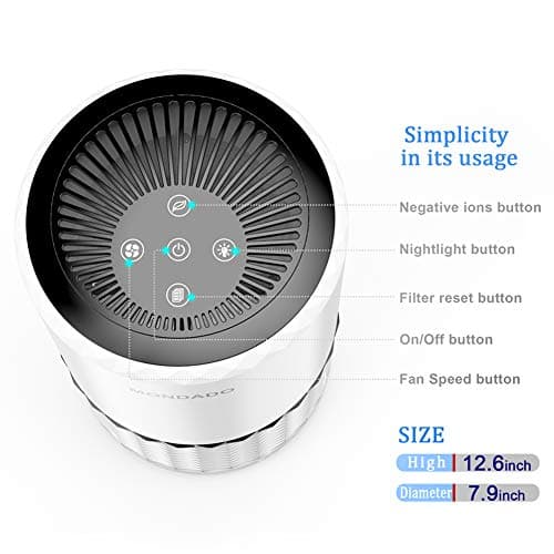 MONDADO Air Purifier for Home - True HEPA Filter & Negative Ion Generator Ionizer - Air Eliminator Cleaner for PM2.5, Smokers, Pets Dander, Cooking, 【2019 Update】 MM-KS121W