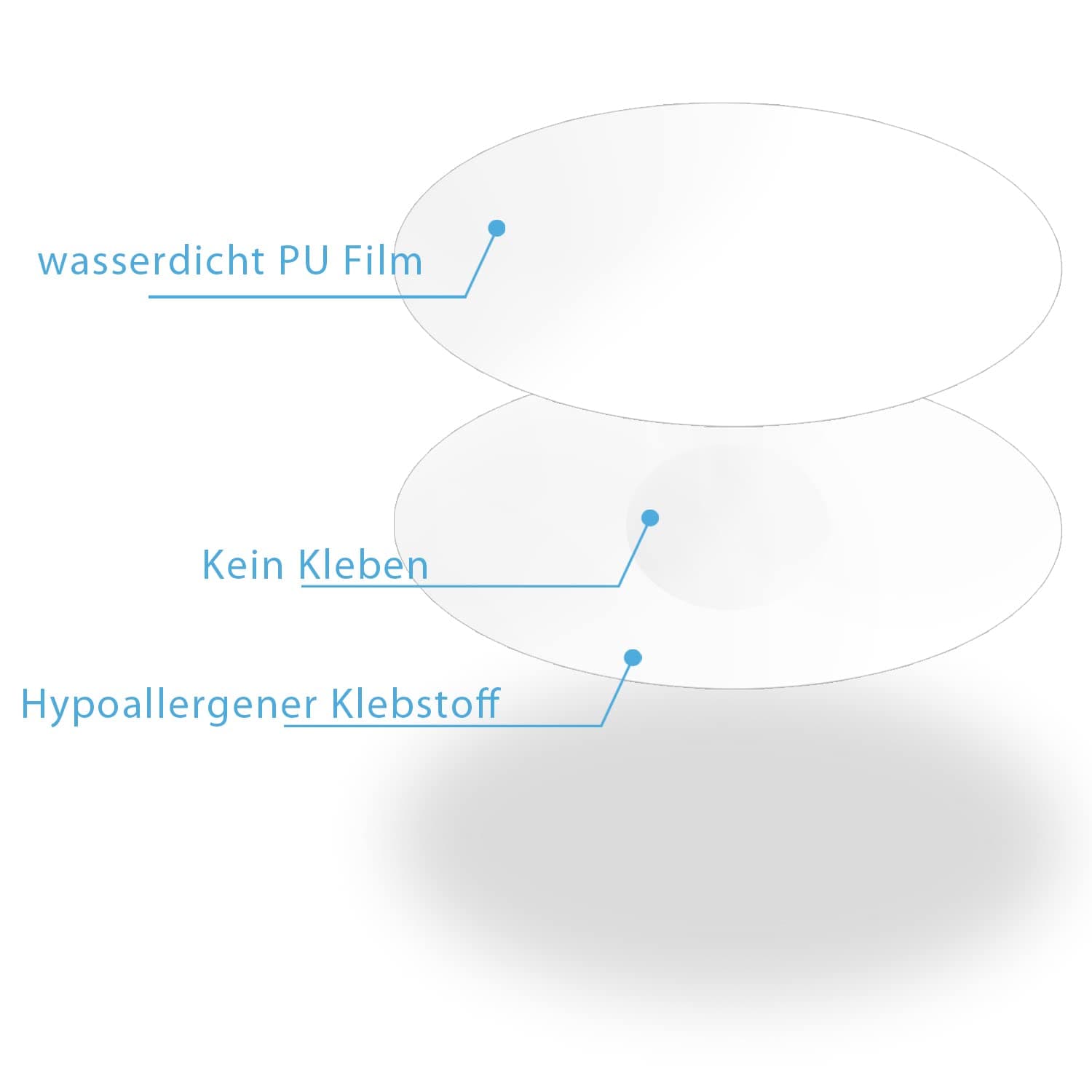 Waterproof Freestyle Libre 3 Plasters, Pack of 55 Sports Plasters for Sensor, Self-Adhesive, 14 Days Adhesive Fixation Tape, No Glue in the Centre, Breathable and Skin-Friendly, White