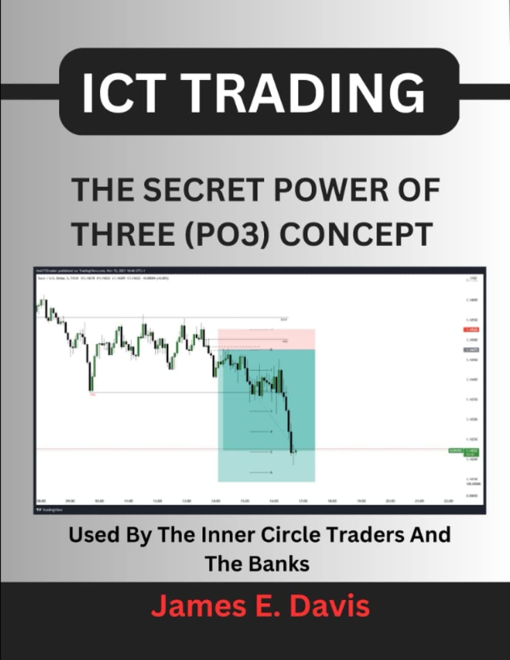 ICT Trading: The Secret Power Of Three (PO3) Concept Used By The Inner Circle Traders And The Banks (Institutional Trading Method)