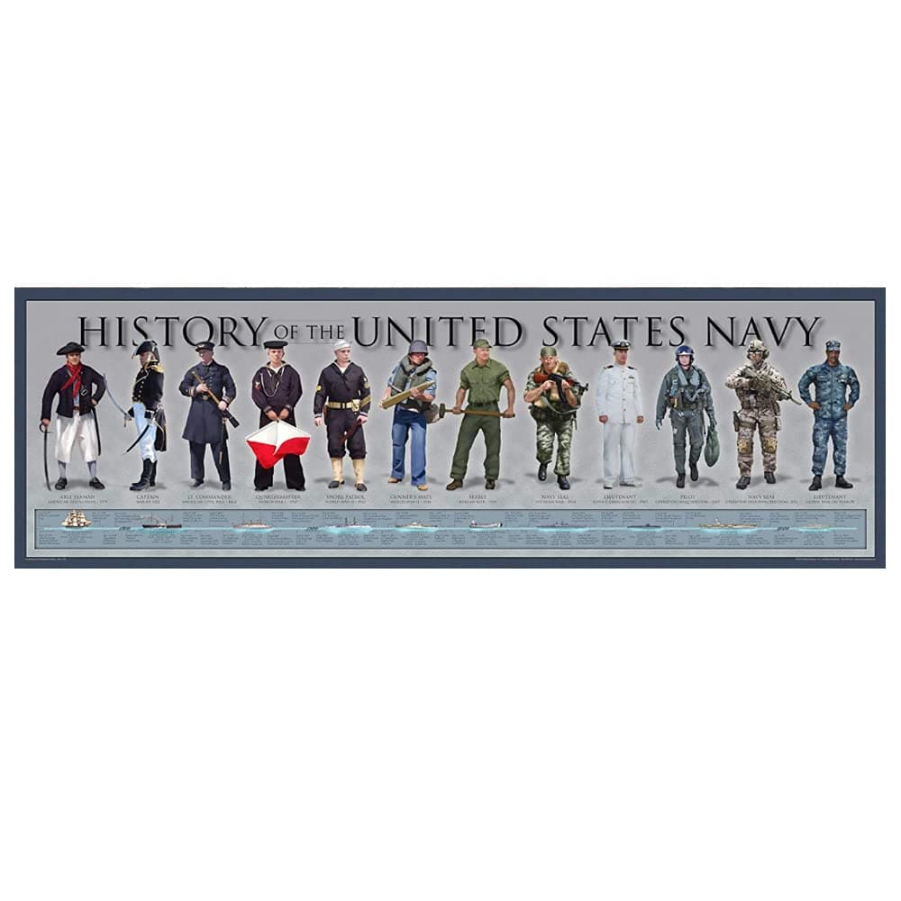 History of The United States Navy Poster - 11 3/4" By 36" Timeline Print