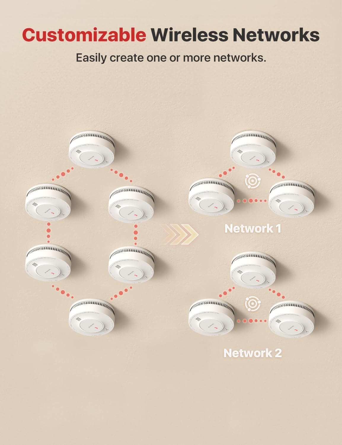 X-Sense 10-Year Battery Wireless Interconnected Smoke Detector Fire Alarm with Over 820 ft Transmission Range, SD19-W, 3-Pack