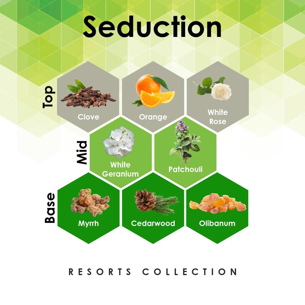 Seduction 4 oz Refill for Oil Diffuser with Orange, Patchouli, Cedarwood, & More Notes Experienced at The Venetian Hotel Las Vegas Before 2015