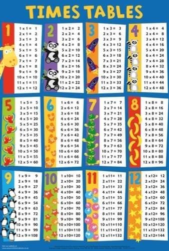 Times Table Wall Chart Wall Chart – 1 Aug. 2015