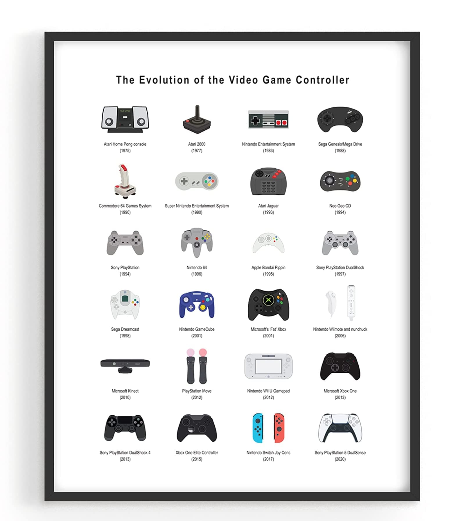 Retro Video Game Posters for Walls Gaming Room Decor, Video Game Room Decor for Boys, Gaming Posters for Gamer Room Decor, Video Game Controller Poster (Controller, 30x40cm)