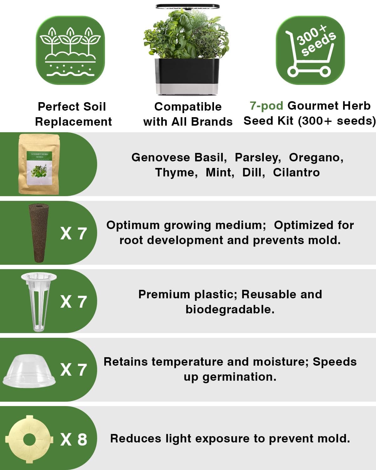 Gourmet Herb Seed Pod Kit for AeroGarden, idoo, Ahopegarden, MUFGA with Basil, Parsley, Thyme, Mint, Cilantro, Dill, Oregano - Compatible with All Hydroponics (7-Pod)