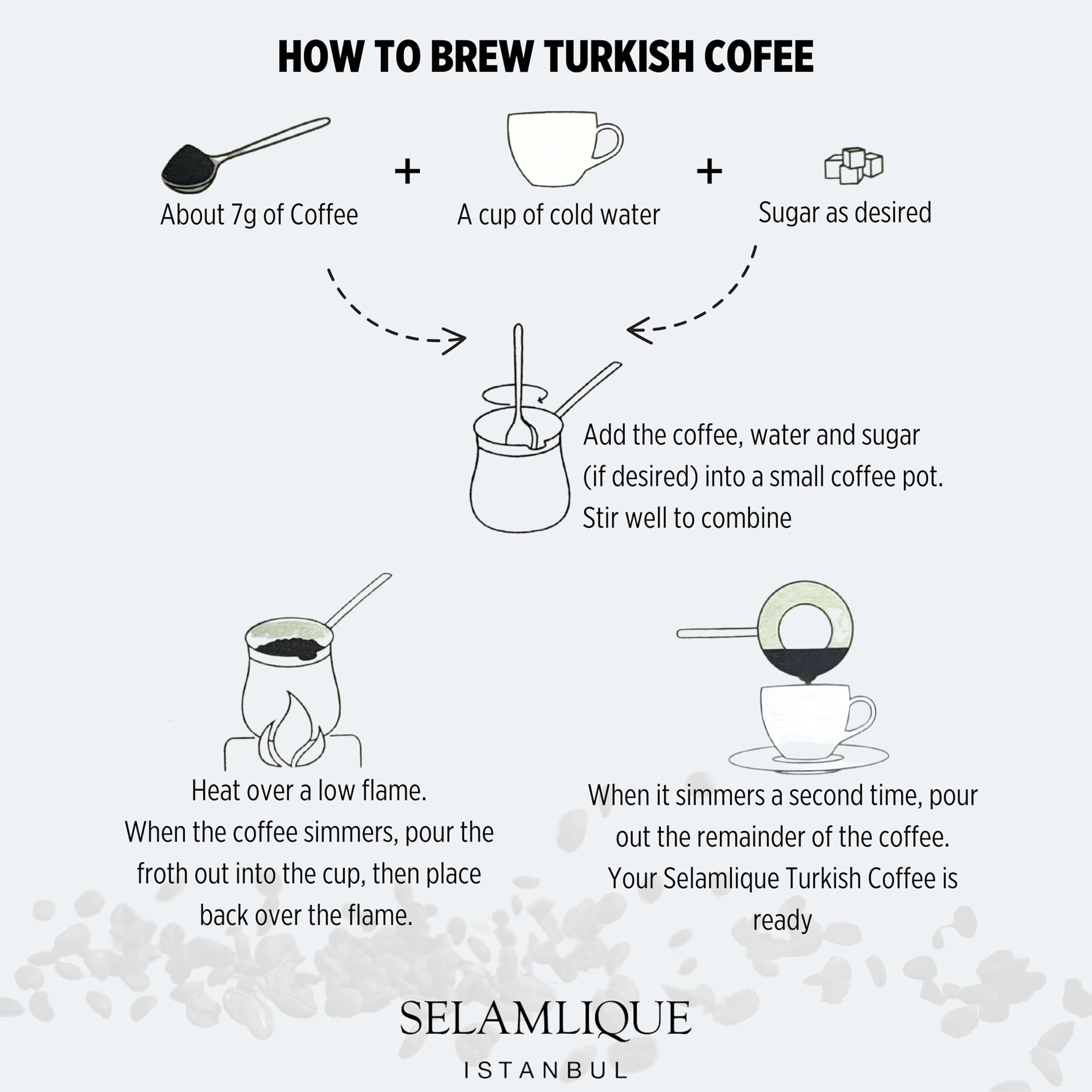 SELAMLIQUE ISTANBUL Mastic Flavoured Ground Turkish Coffee | Finely Ground for Smooth Brew | Premium Arabica Beans | Stone-Milled Medium Roast | Authentic Spiced Turkish Coffee – 125g Box