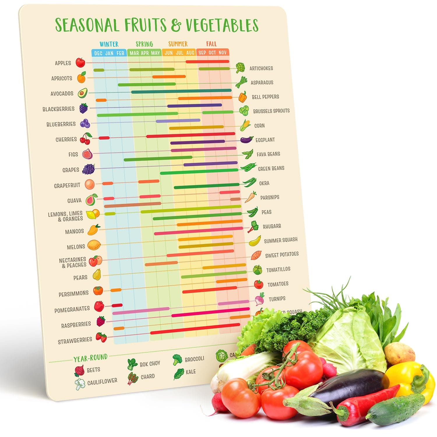 Fruit & Vegetable Seasonality Guide Fridge Magnet - Easy to Follow Seasonal Produce Calendar - Guide for Always Fresh Vegetables & Fruit Magnets - Seasonal Fruit & Veg Eating Calendar
