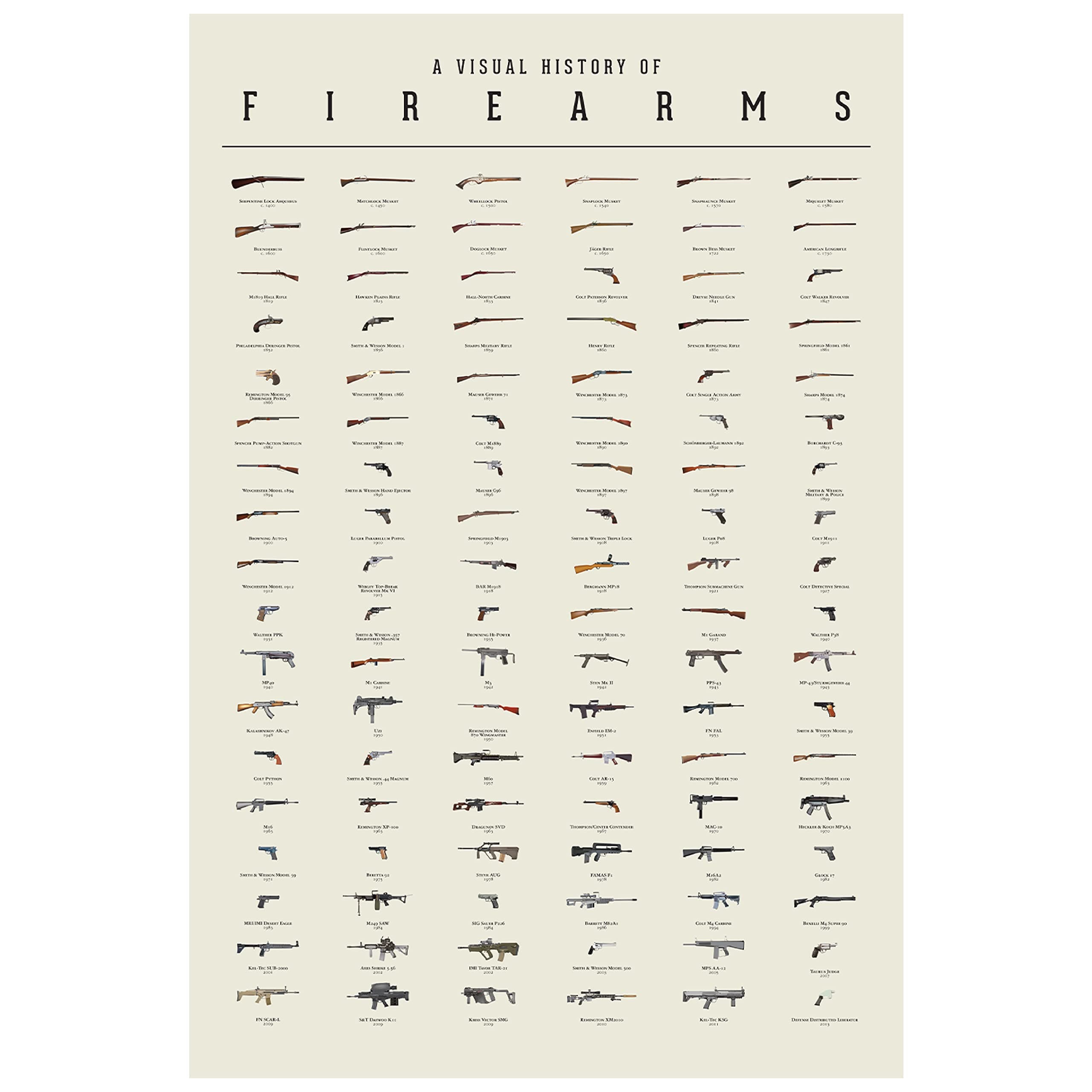 Alex FernbachGun Poster - A Visual History of Firearms - Large 24" x 36" Artwork with Intricate Detail and Quality Printing - Gift for Man Cave