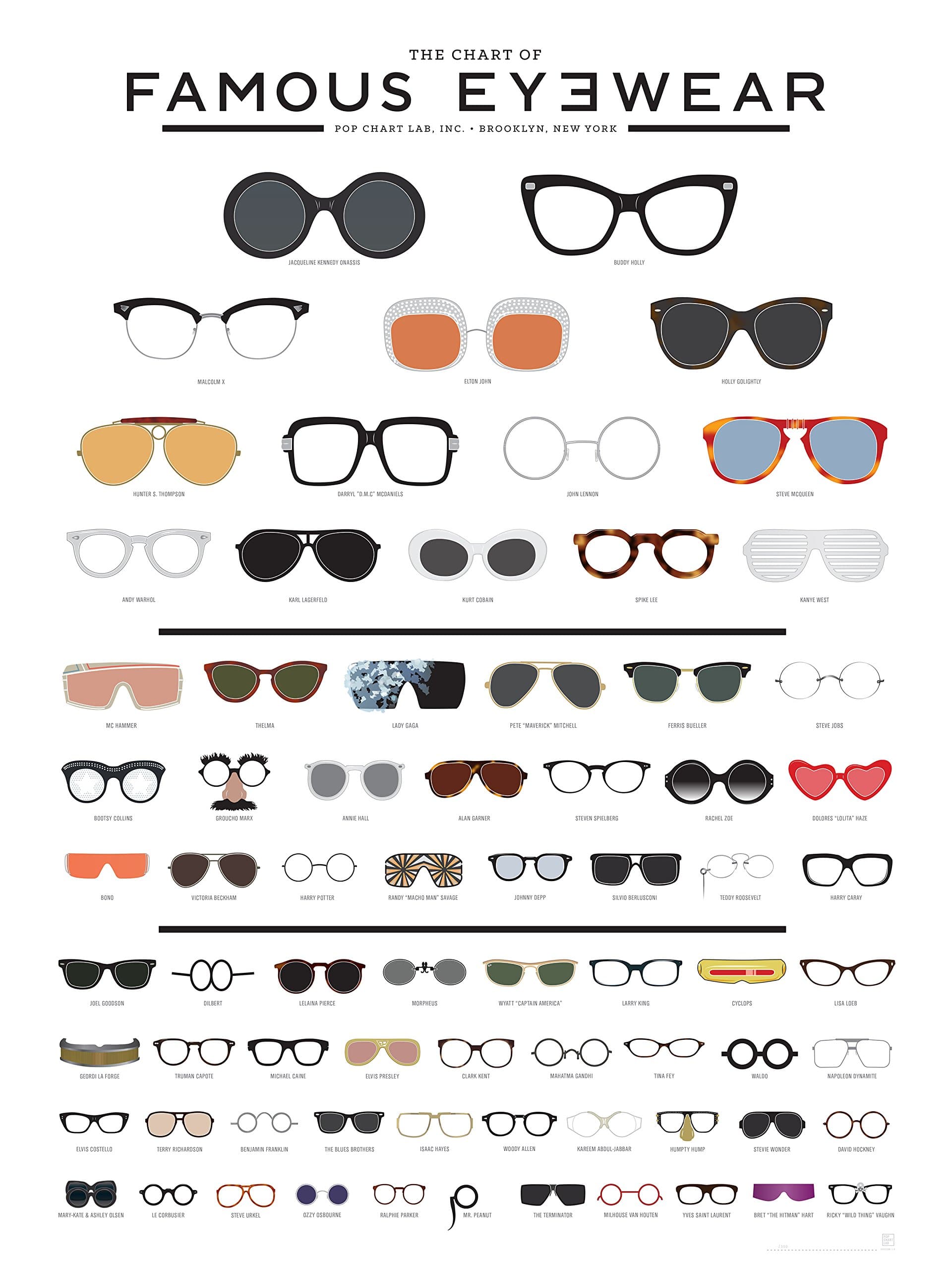 "The Chart of Famous Eyewear" Poster Print (18" x 24"), by Pop Chart