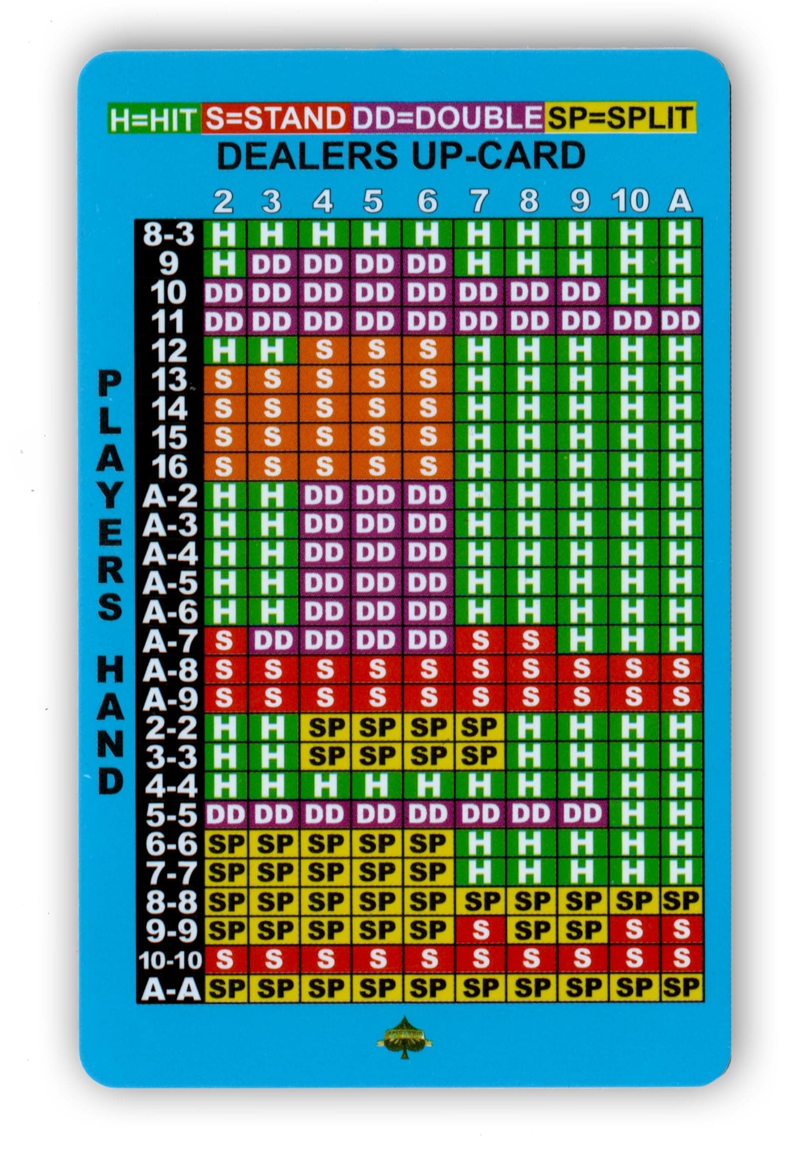 Basic Strategy Card for Blackjack