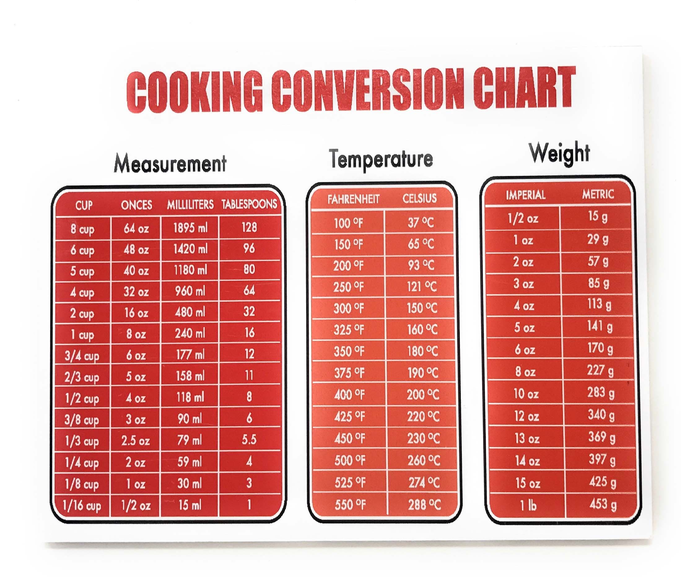 tiggersmall Cooking Conversion Chart Measurement Temp & Weight Conversion 4x5 Door Magnet