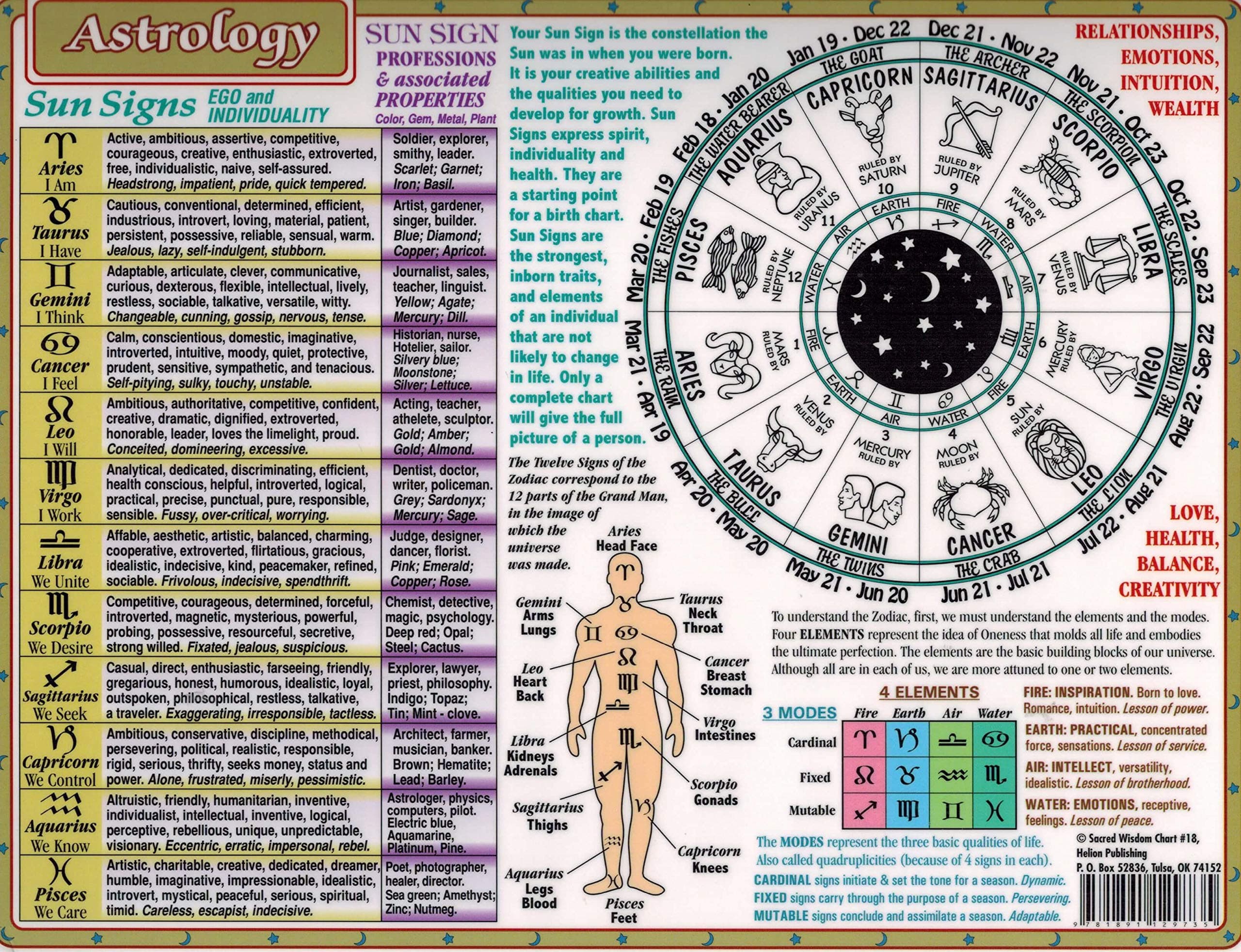 Helion Communications Sacred Wisdom Chart: Astrology,8.5 x 11 Inch