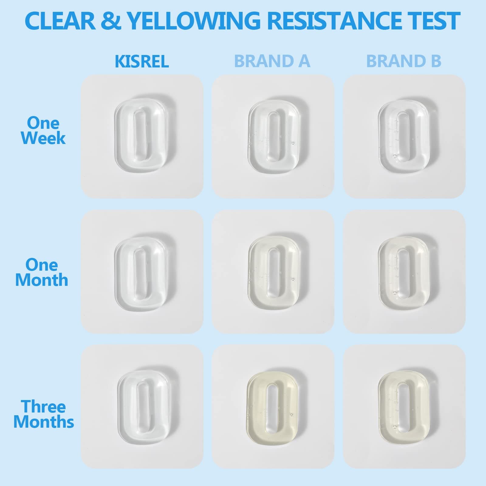 KISREL UVレジンキット ライト付き 250g アップグレード ハードタイプ クリスタルクリア 紫外線硬化UVレジンキット ランプビーズ8個 UVライト UVレジン クラフトジュエリー製作用