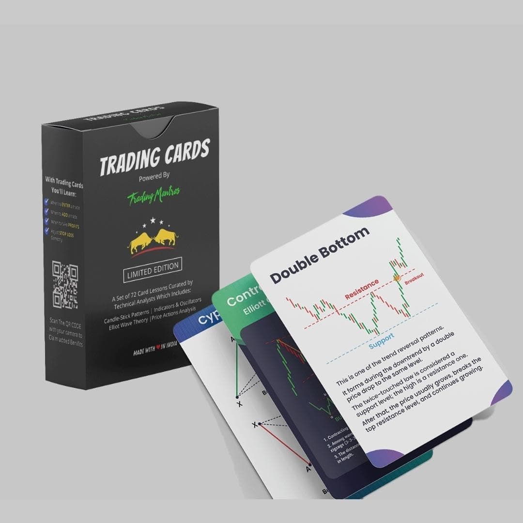 Stock Market Trading Flashcards | 72 Trading Candlestick Flashcards | Financial Literacy Tool