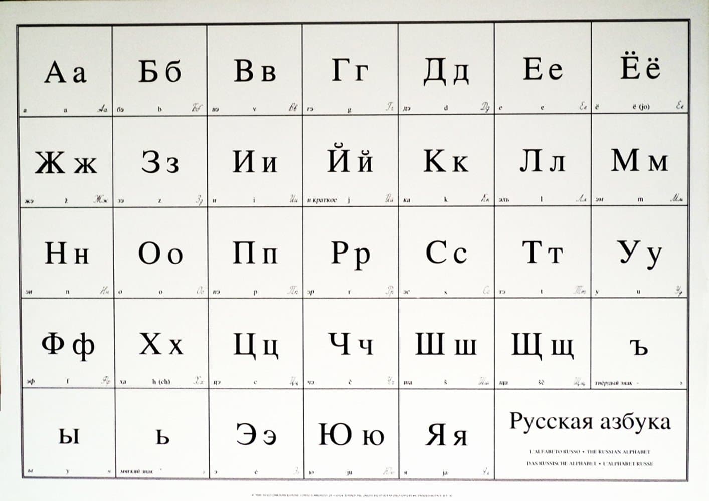 The Cyrillic Alphabet. Poster 50 x 70 cm