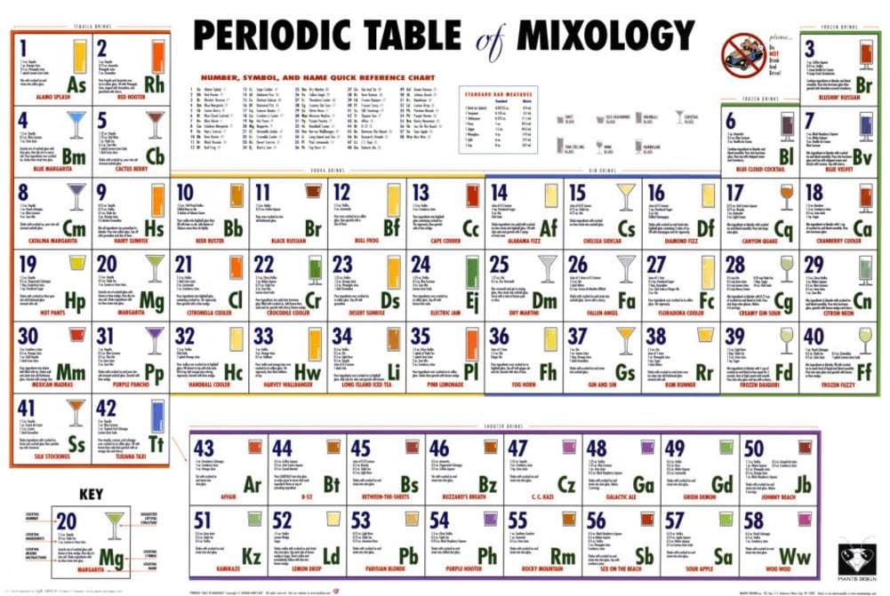 Periodic Table of Mixology Poster 36 x 24in