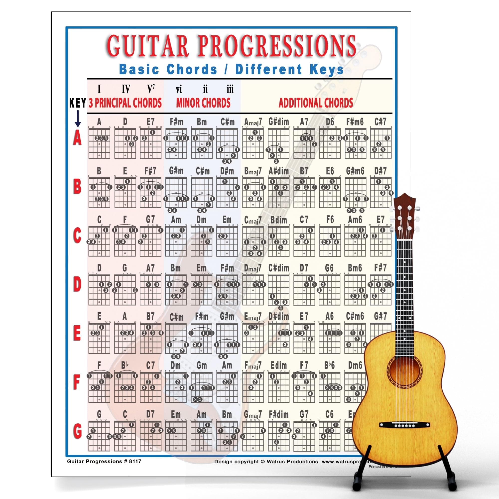 Walrus Productions Mini Guitar Chord Chart Poster - Laminated Guitar Progressions Chord Poster for Beginners and Musicians - Guitar Chord Trainer - Acoustic Guitar Accessories - 8.5" x 11"