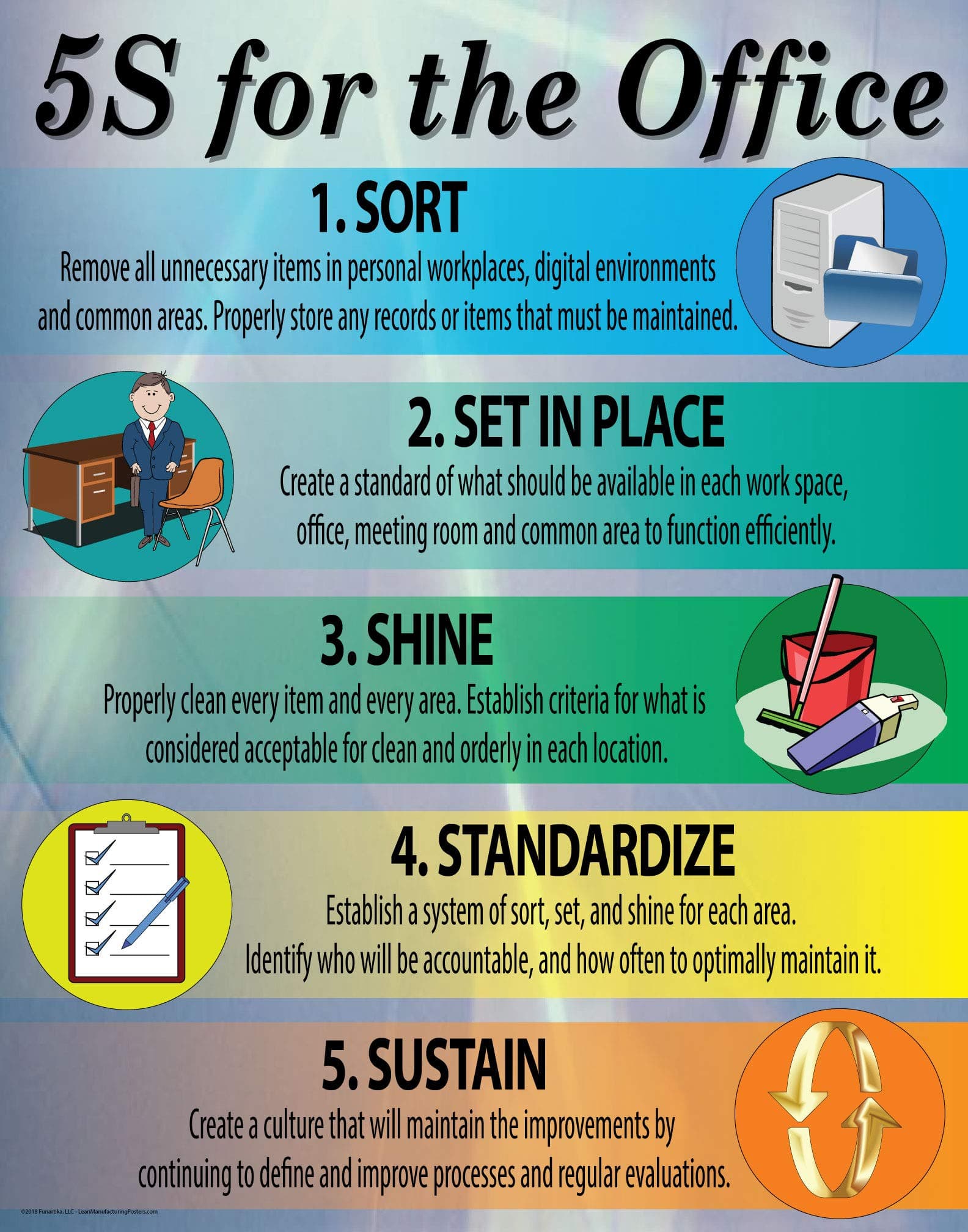 5S Lean Office Poster, 11"X 14" Peel and Stick, Made in The USA