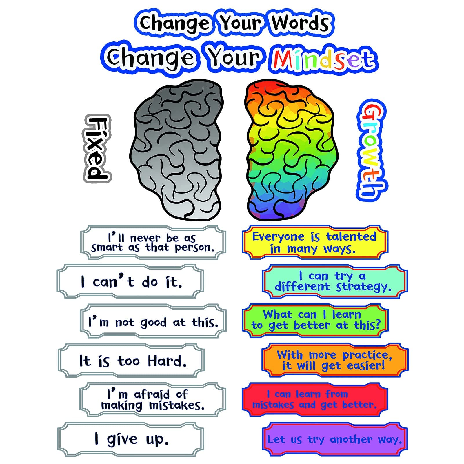 ZBRO Growth Mindset Posters for Classroom Bulletin Board Display 22 Pieces Set - Motivation Posters for Classroom, Change Your Words Header,growth001