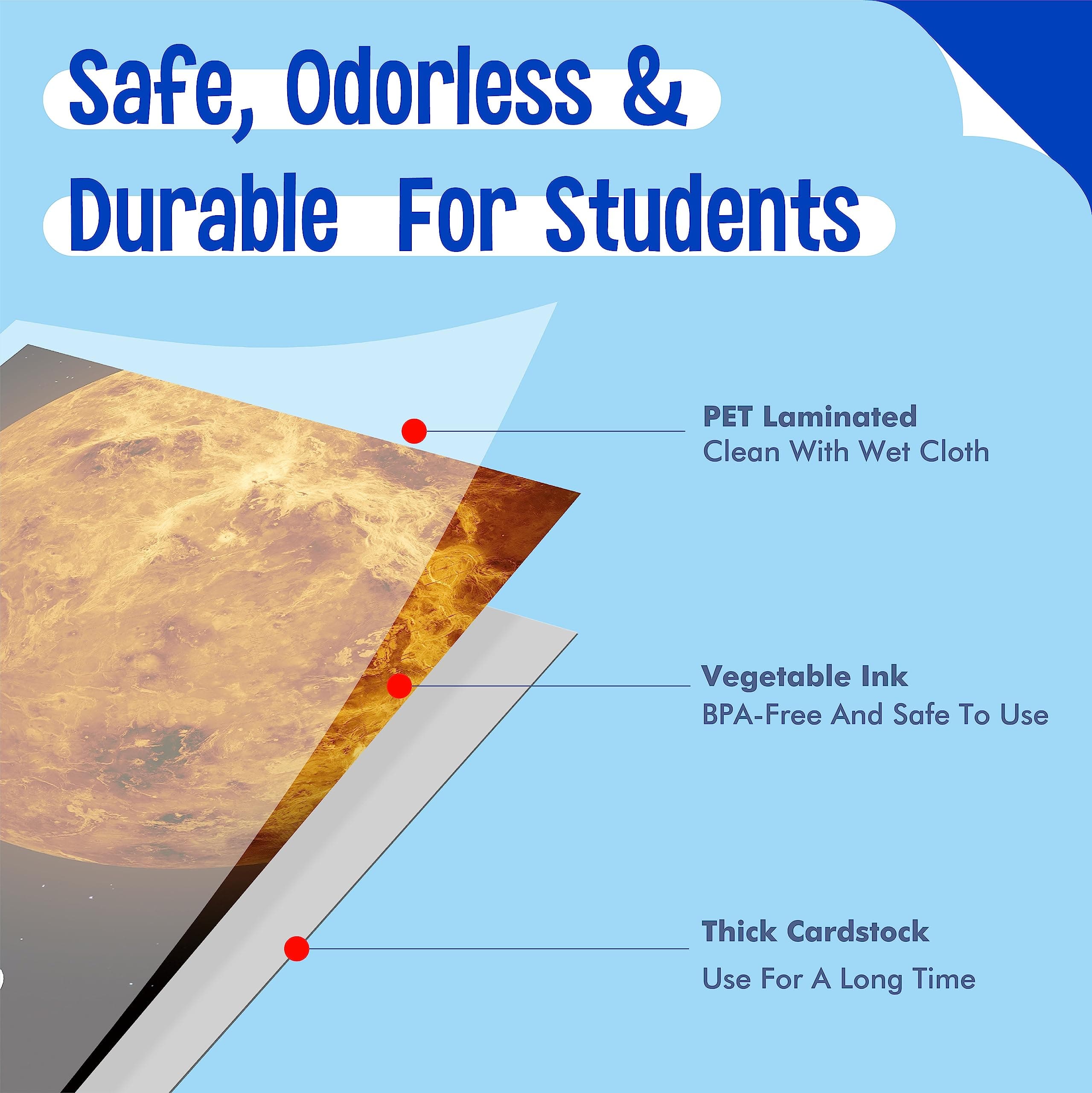 10 Pcs Solar System Education Posters, Thick Cardstock Space & Planets Posters, PET Film, Office & Classroom Wall Art Decor (10” x 8”)